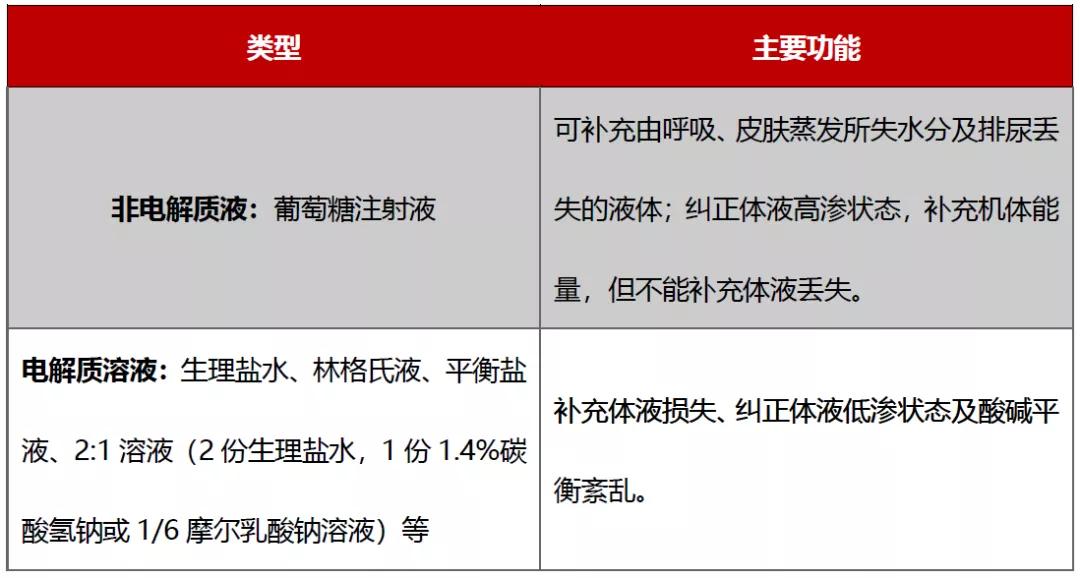医学上补液怎么操作,麻醉术中补液最新指南