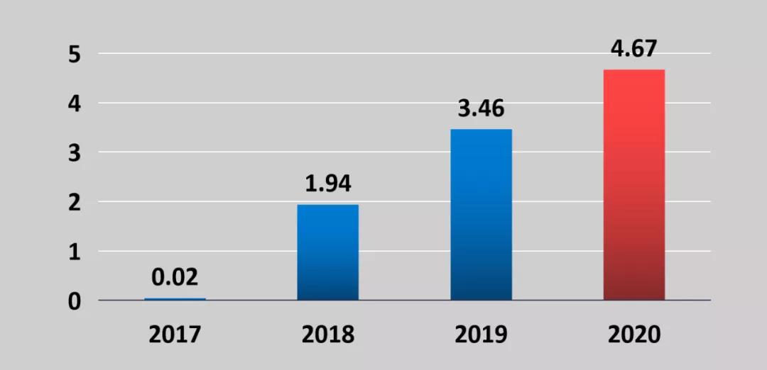 homkoo整装云6周年,HOMKOO整装云