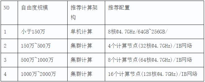 comsolmultiphysics流场,comsolmultiphysics模拟核反应堆
