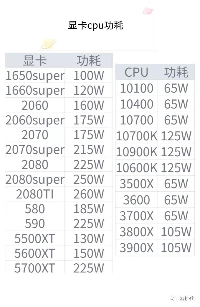 2019前的电脑如何选电脑电源,2017年电脑电源选购指南