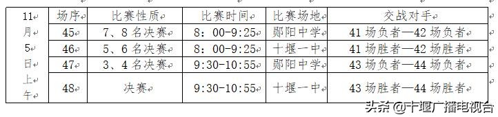 2020十堰市中学生足球联赛,十堰初中组足球比赛场地