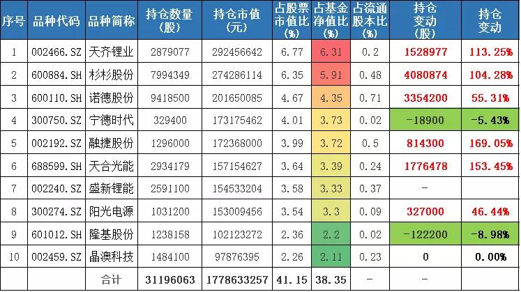 三年基金收益,三年内收益高回撤小的基金