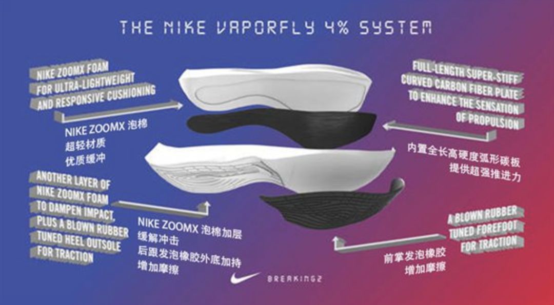 人类科技极限,人类马拉松突破两小时配速有多快