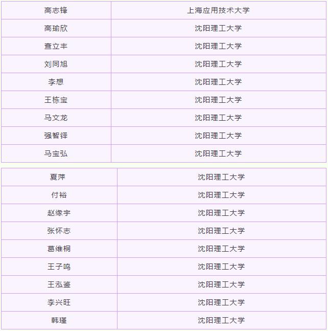 “火”了！辽宁这59人集体名校深造，还来自同一所大学同一个学院！