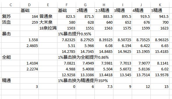 魔兽世界8.0织雾武僧,魔兽世界9.1织雾武僧天赋