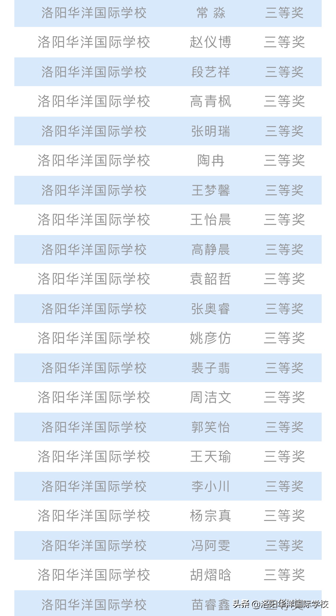 洛阳华洋国际学校分数,洛阳华洋国际学校是什么学校