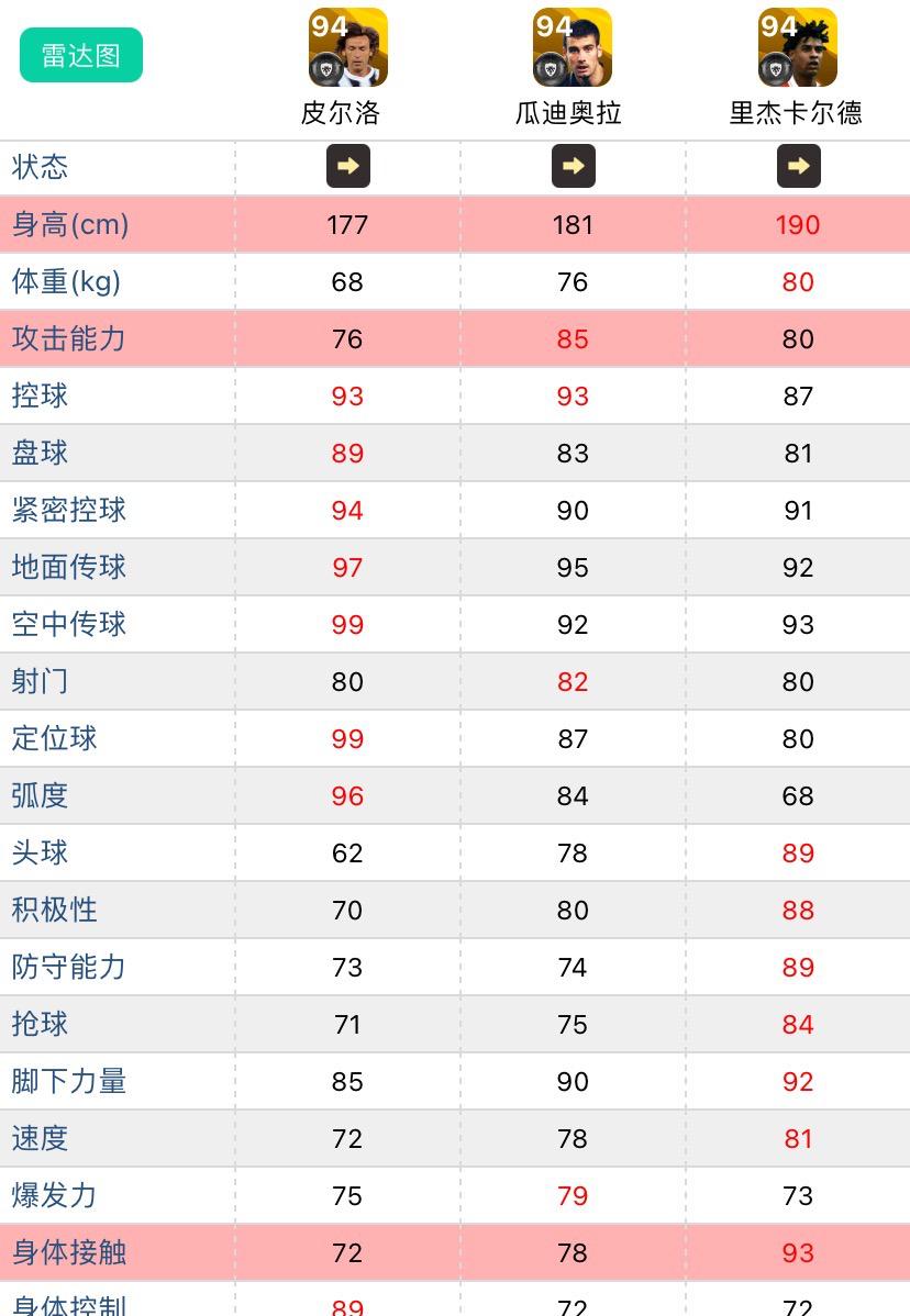 球星评价瓜迪奥拉战术,瓜迪奥拉巴萨历史球星
