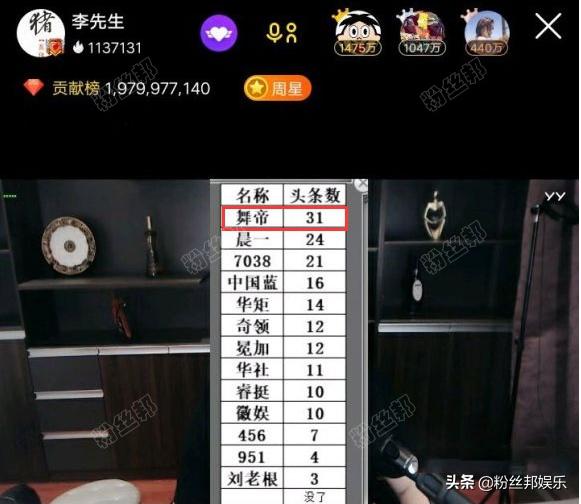 于利大局观已有成效，公会流水全YY第一，春季头条数拿下31个