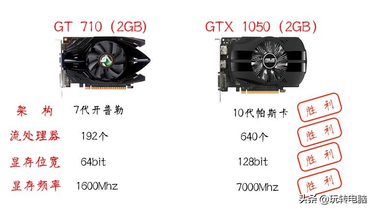 amd5450显卡和nvidia210哪个好,nvidiaphysx对amd显卡有用吗