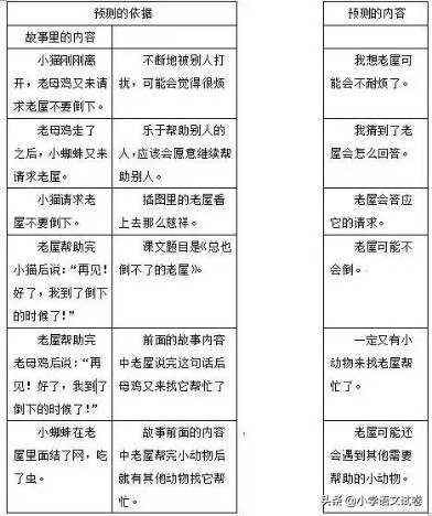 部编版三年级语文习题集答案,部编版语文三年级上册课后题答案