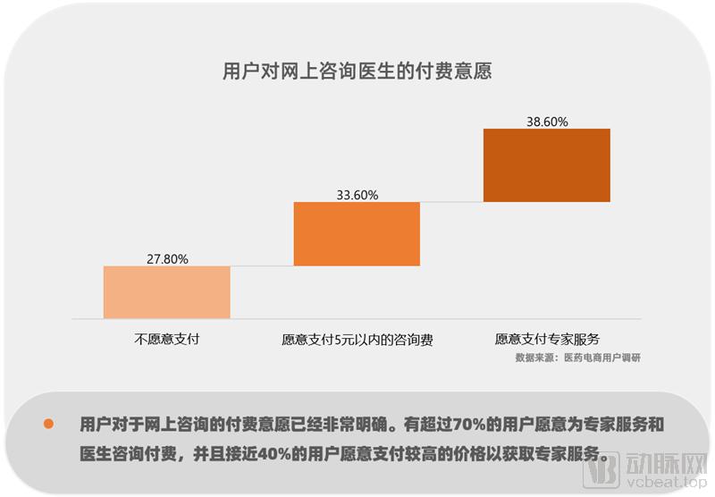 2016-2020年医药电商数据分析,我国医药电商发展现状分析报告