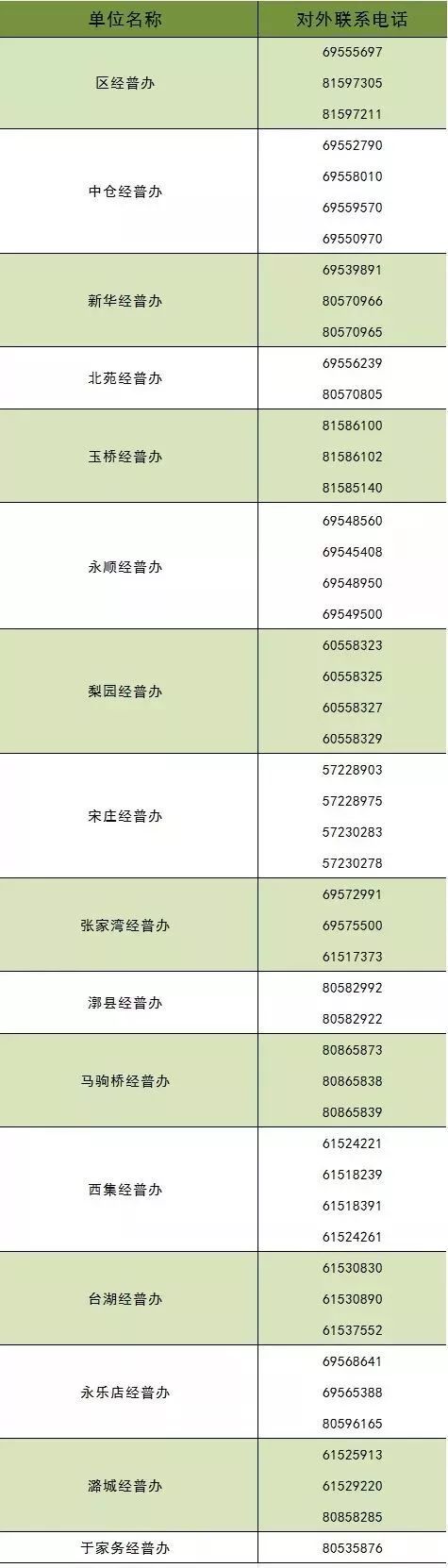 北京第四次经济普查怎么查,北京市第四次经济普查办电话