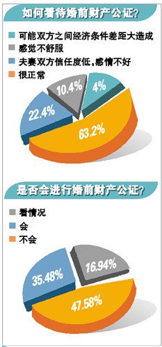 婚前股票增值部分怎么算,婚前股票婚后收益算共同财产吗