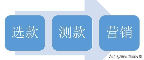 如何做好淘宝直通车测图测款,直通车测图全过程