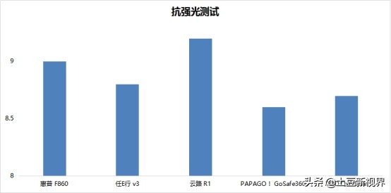 前后双录行车记录仪测评,前后双摄记录仪测评