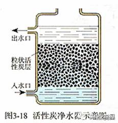 初中化学自然界的水中考真题讲解,初中化学水的过滤视频