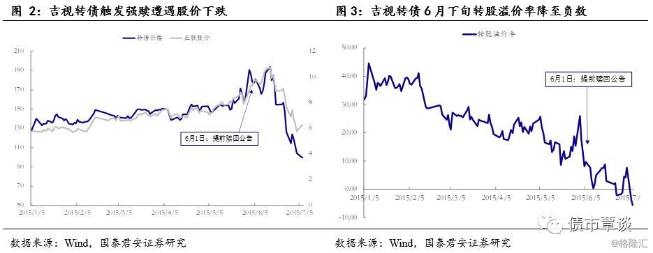 可转债买卖实操手册,可转债投资实用手册免费版