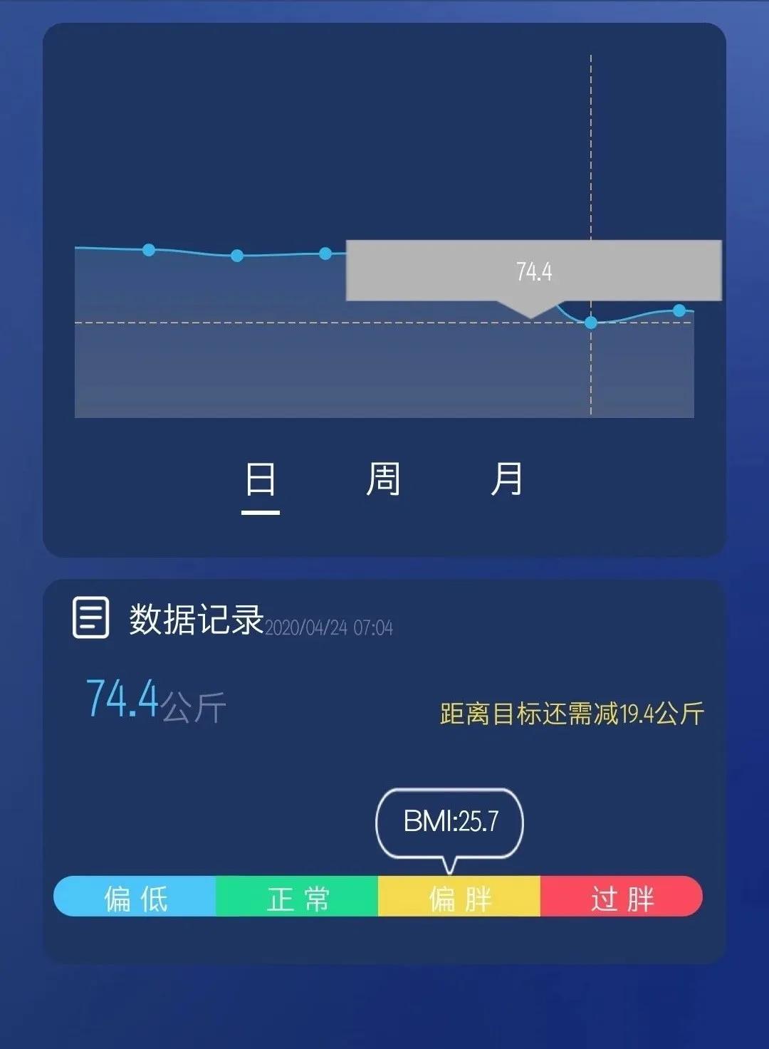 瘦了20斤意味着什么,瘦20斤人生像开挂