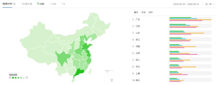 大数据美女喜欢看什么,大数据奇葩