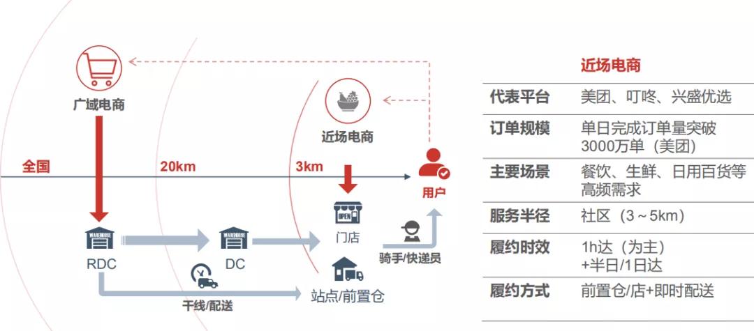 物流如何转型网络货运平台,物流货运行业发展前景