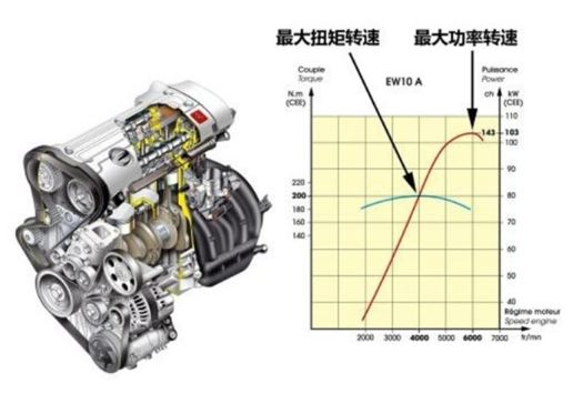 丞丞聊车小课堂第六讲——汽车发动机的最大功率和扭矩