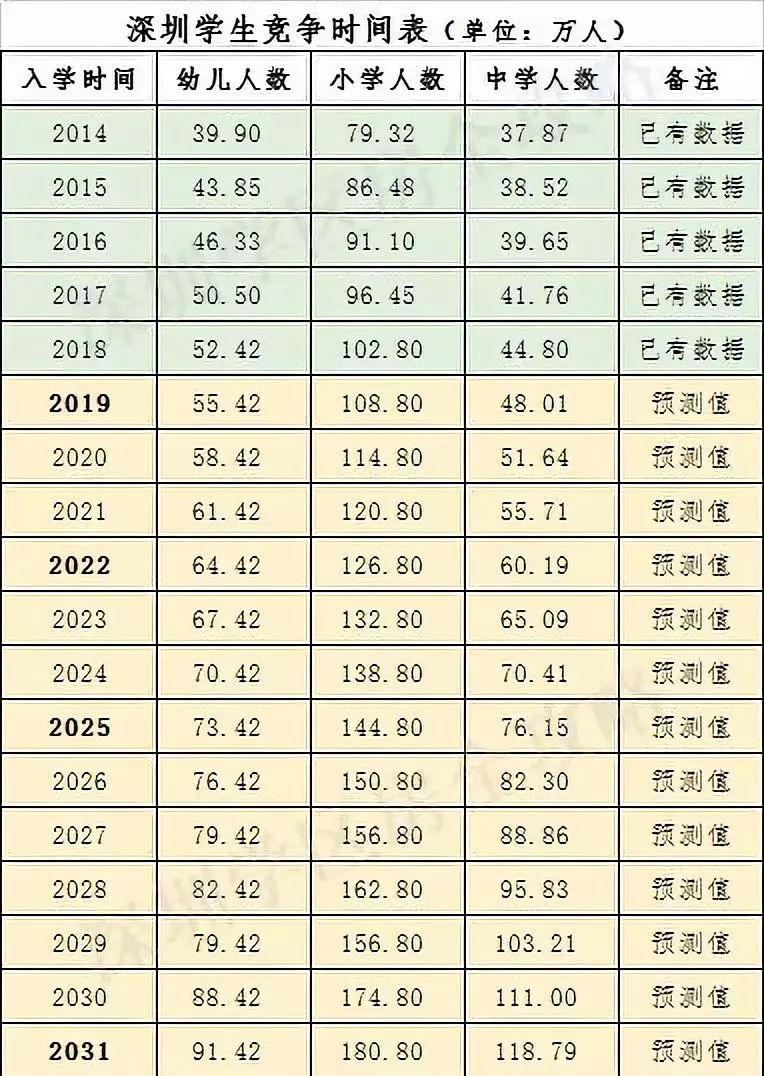 2025年深圳公办普高率,2021年深圳公办普高升学率