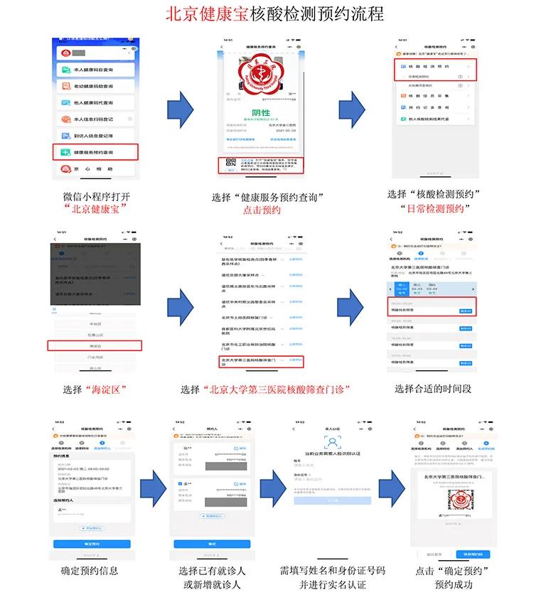 北医三院核酸检测需要预约吗,北医三院首都机场院区核酸检测