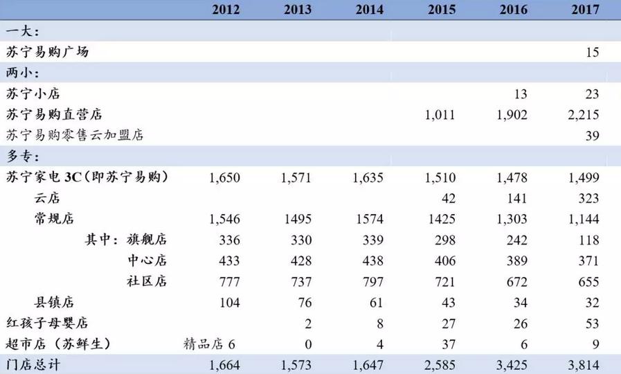 苏宁易购未来发展,苏宁易购实时情况