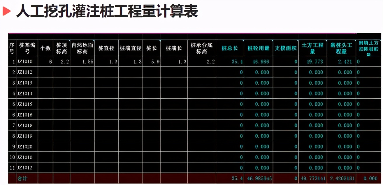造价员一年工作经验能拿到多少钱,造价员真的越老越吃香吗