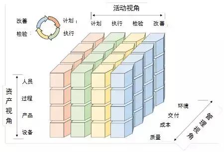 欧阳劲松：制造的数字化网络化智能化的思考与建议