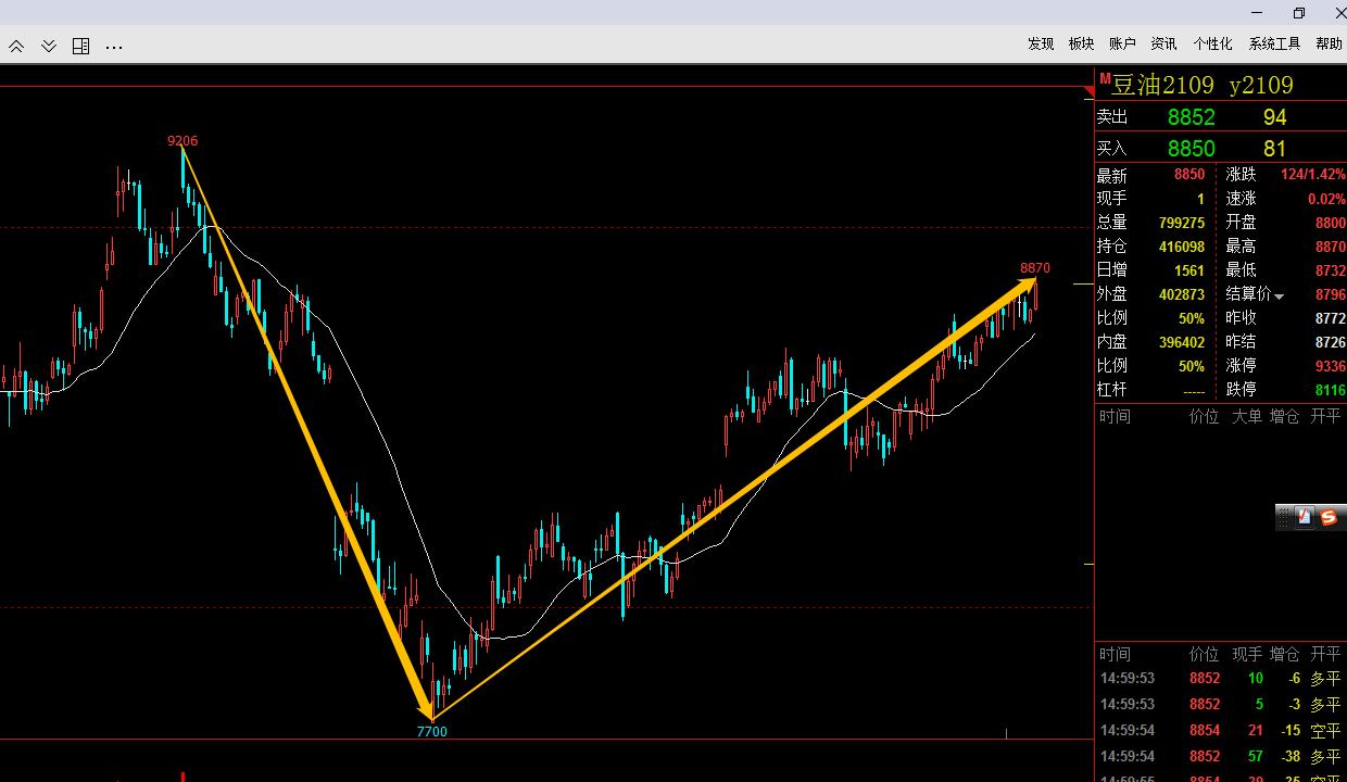 倒春寒对农产品期货的影响,天气炒期货对农产品的影响