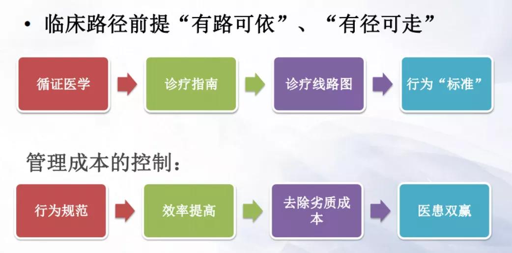 drg医院数据如何分析,drg分析报告怎么做