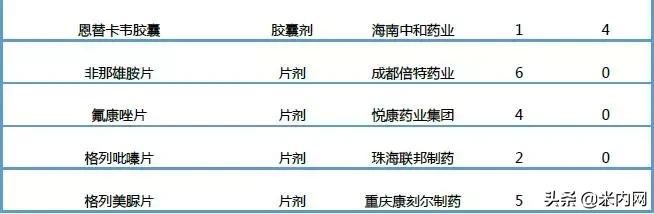 恒瑞仿制药,恒瑞阿帕替尼价格是多少