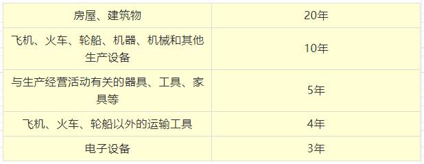 固定资产几年忘了计提折旧,固定资产忘记计提折旧怎么补提