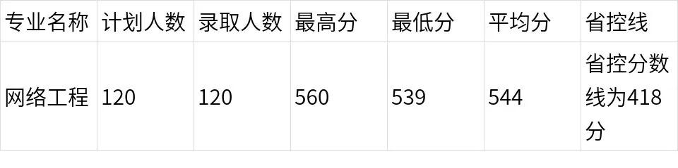 多少分能上河南大学医学,多少分进河南理工