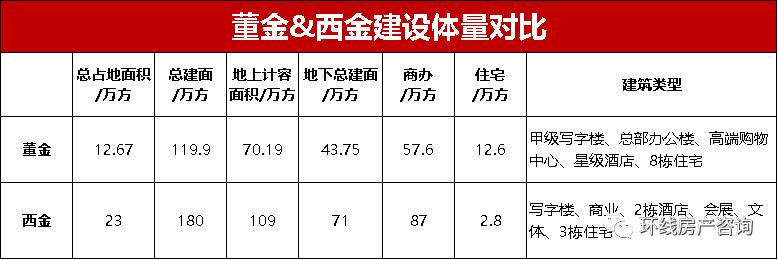 世界顶级金融城市陆家嘴,上海除了陆家嘴就没有高楼了吗