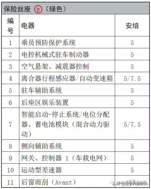 奥迪a4大灯保险丝在哪个位置,奥迪a6远光灯保险丝位置示意图
