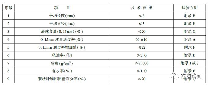 高速公路沥青路面材料选择与性能,沥青路面用聚合物纤维