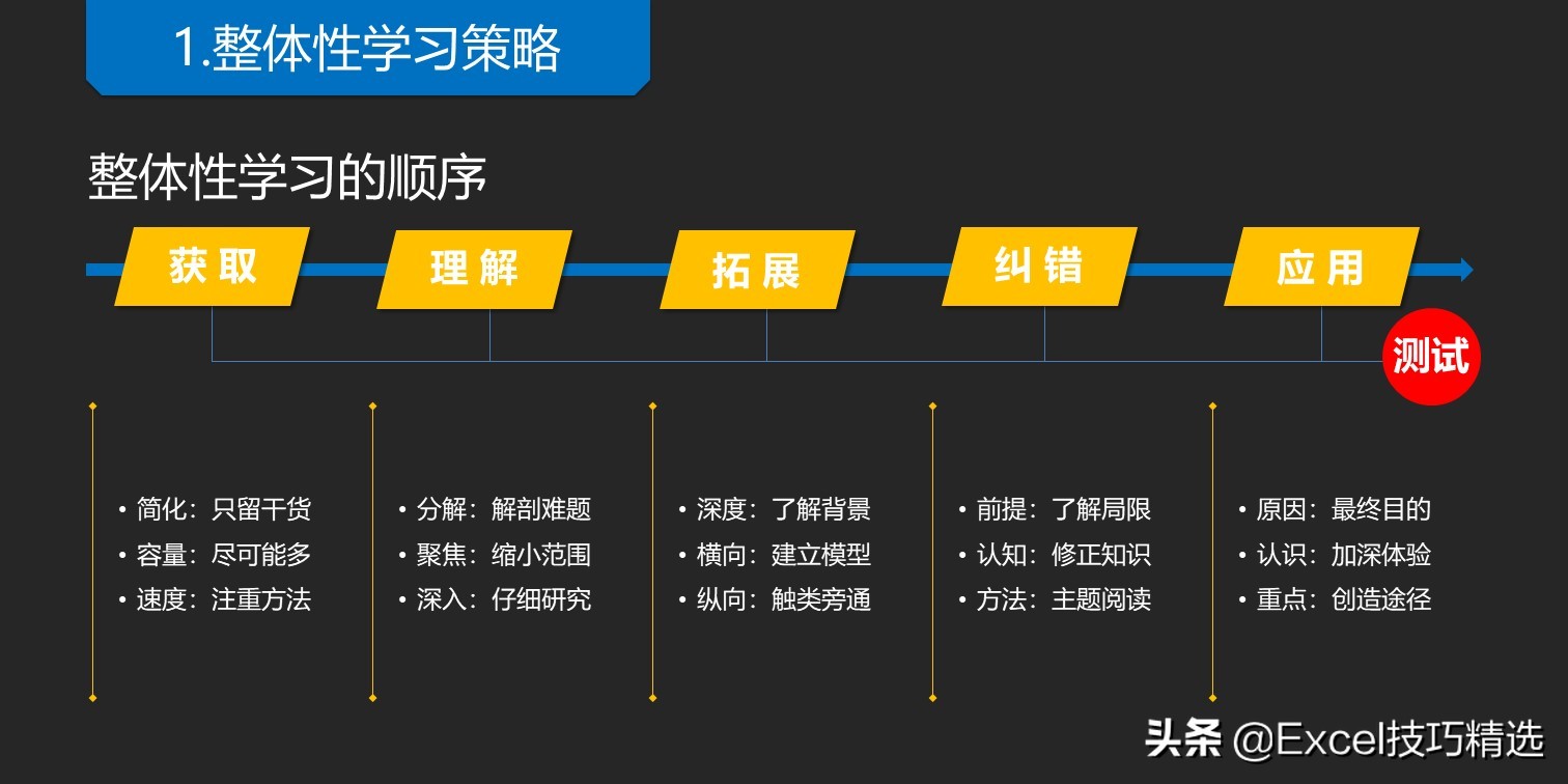 读书笔记ppt怎么做免费,如何高效阅读一本书ppt