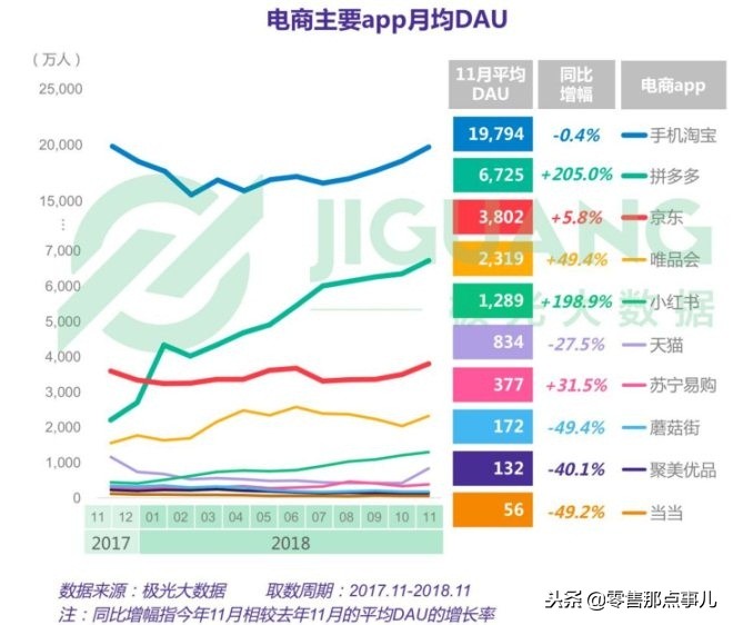 电商届的大牛是谁,电商行业是黑马