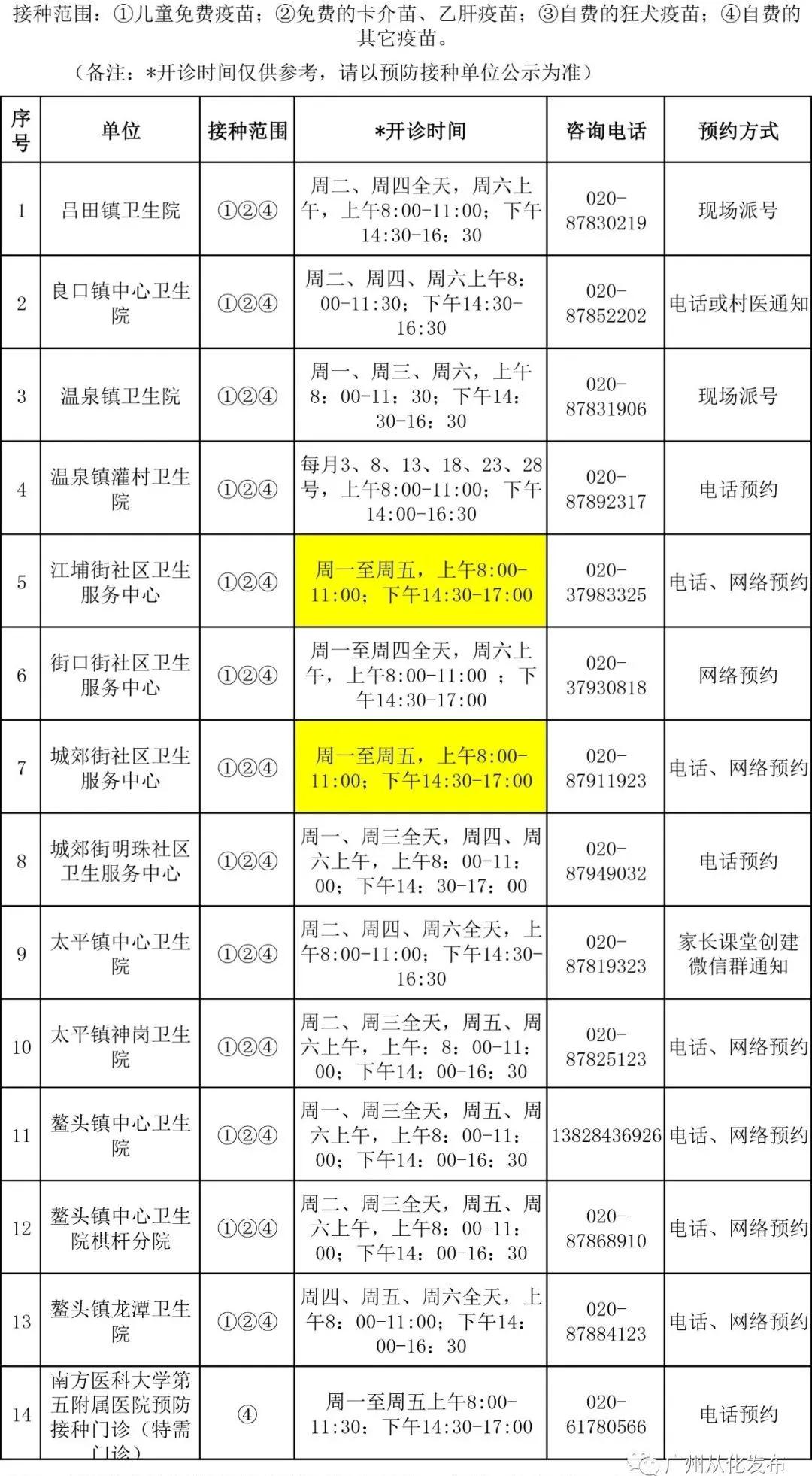 广州沙溪如何预约打预防针,中山市预约打预防针怎么预约