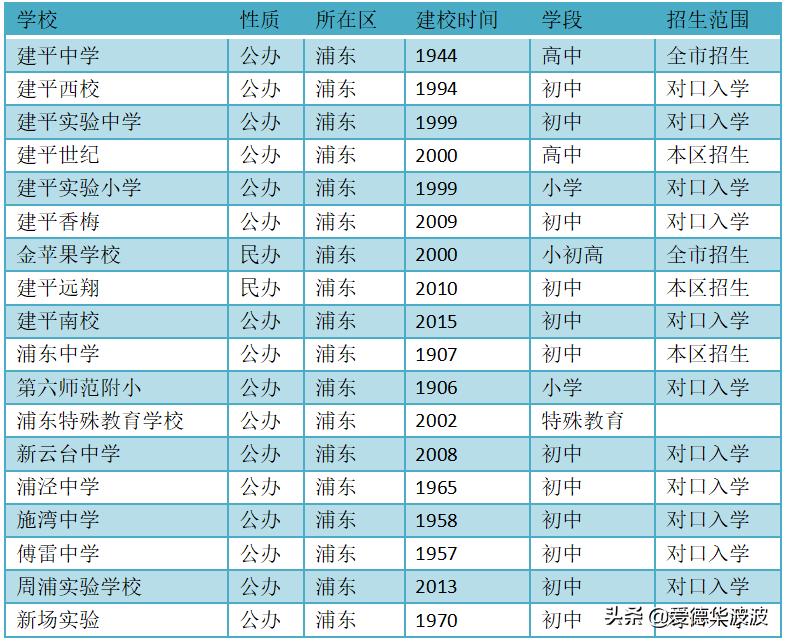 上海建平教育集团下属学校,建平教育集团简介