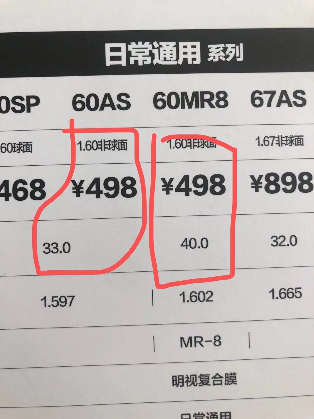 配镜后怎么才能知道镜片的折射率,镜片折射率1.74配镜1500度镜片多厚