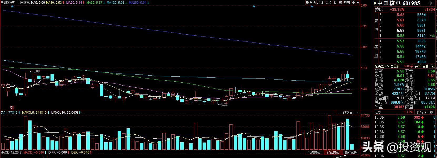 股价不足5元业绩翻了30倍的股票,股价低于5元业绩却很好的股票