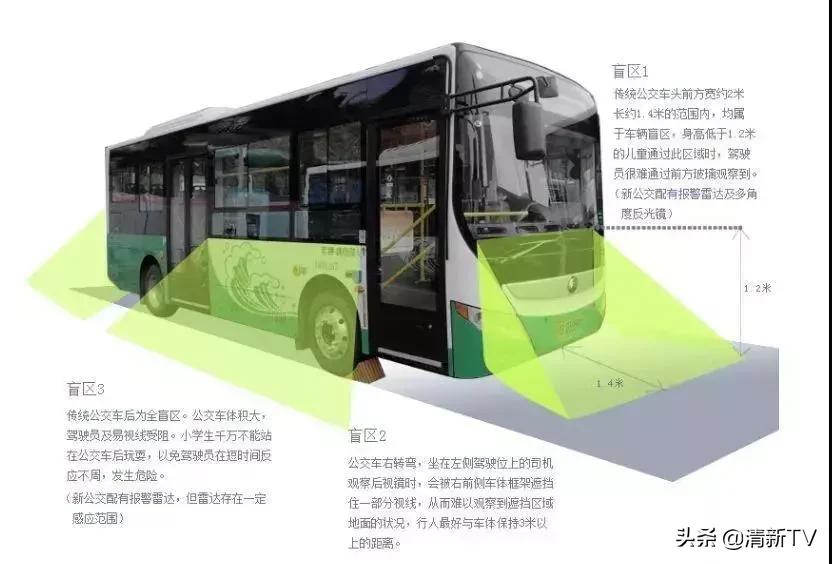 车辆盲区致命视频,车辆盲区有哪些