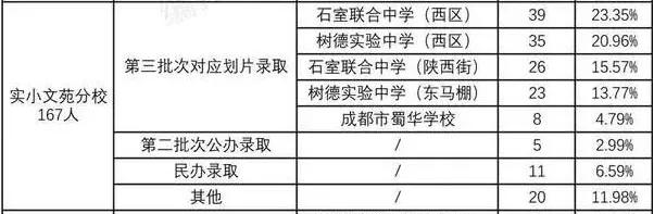 “五朵金花”之一：成都实验小学全解析