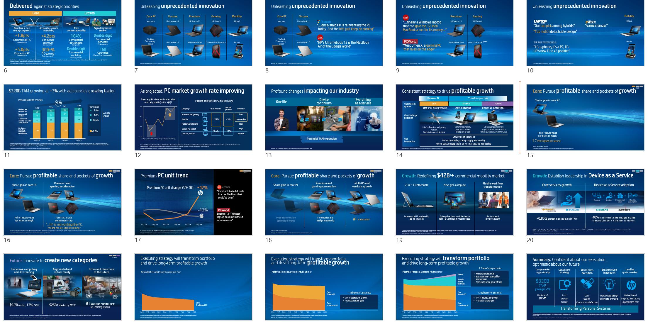 惠普世界500强排名,惠普近年来世界五百强排名变化