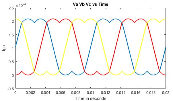 svpwm技术,svpwm为什么比spwm电压利用率高