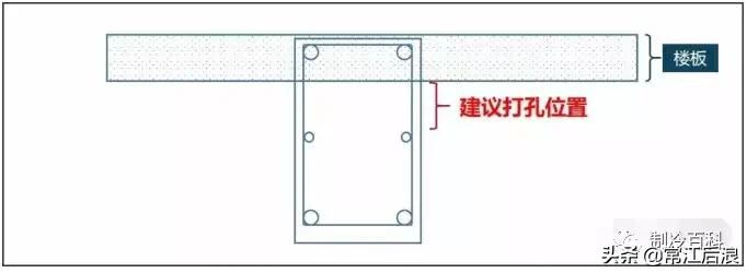 空调过梁打孔打多大的,安装空调用什么样的开孔器
