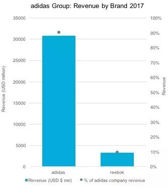 nike与adidas的竞争,nike和阿迪battle